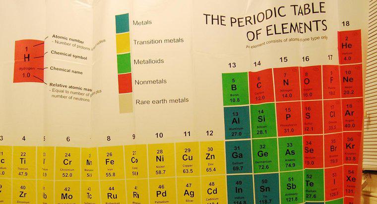 Qual é o grupo mais reativo de não metais?
