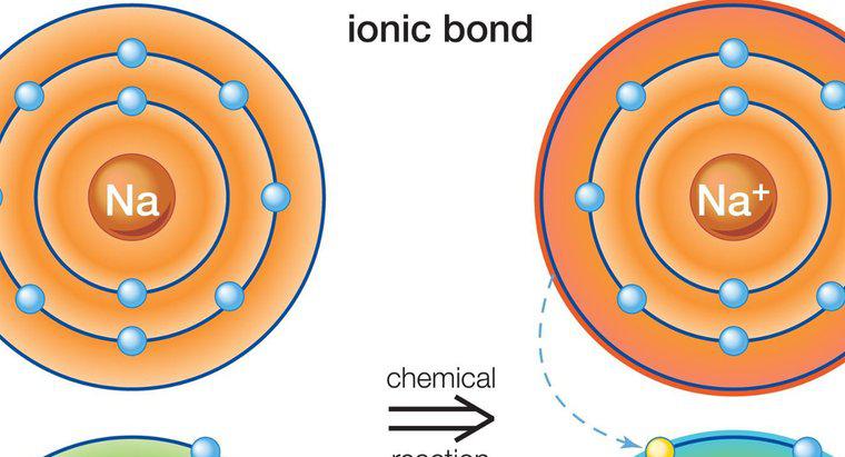 Que tipos de elementos estão envolvidos na ligação iônica?
