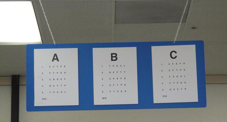 O que é um gráfico de olho do DMV?