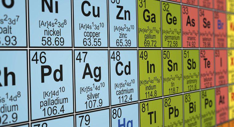 Quantos elementos existem na tabela periódica?