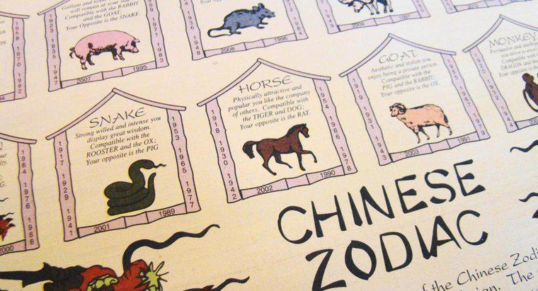 O que significam os diferentes signos animais chineses?
