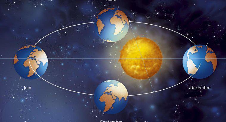 Quanto tempo leva para a Terra fazer uma rotação completa em torno do Sol?