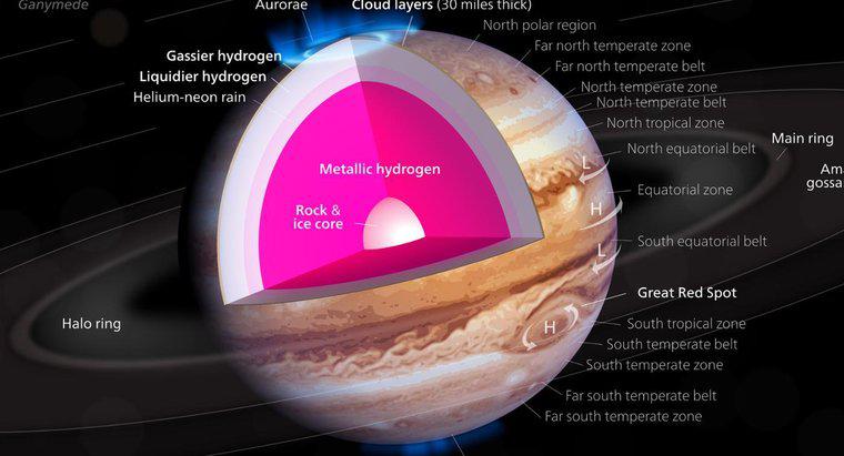Onde está a temperatura mais alta em Júpiter?