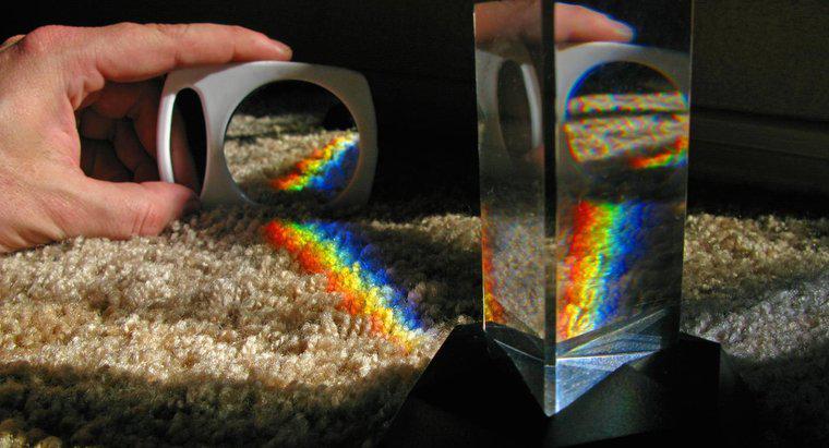 Como a luz é dispersa por um prisma?